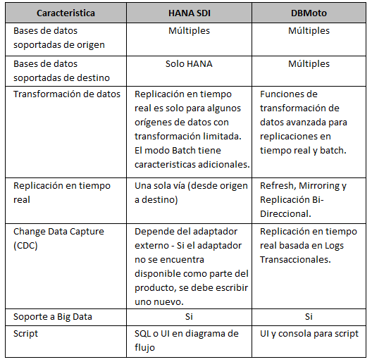 Diferencias entre HANA SDI y DBMoto